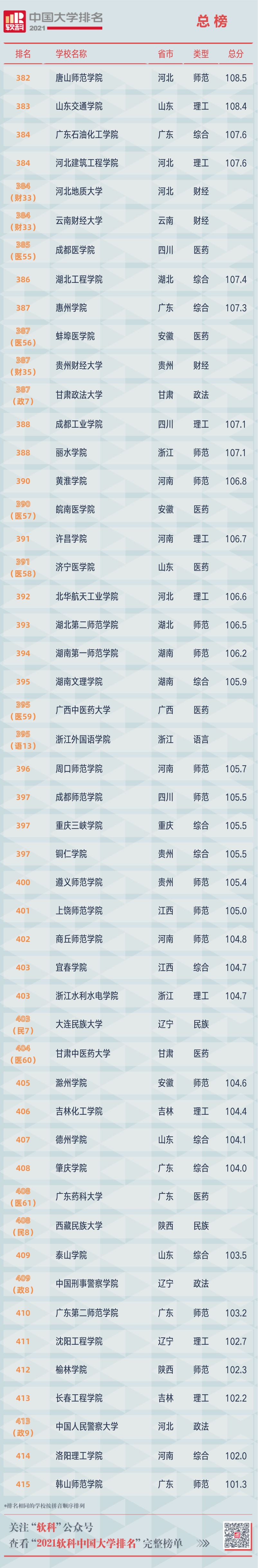 2021软科中国大学排名重磅发布 广东中山大学位列第12位  排名 CWUR排名 第33张