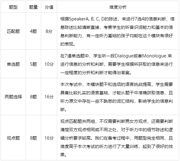 深国交2021年5月30日入学考试试题[数学/英语]部份真题分享  深国交 备考国交 第12张