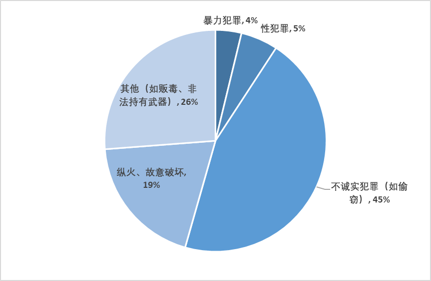 中国驻英大使馆发布《英国留学安全白皮书》！建议收藏  英国大学 英国留学 第22张