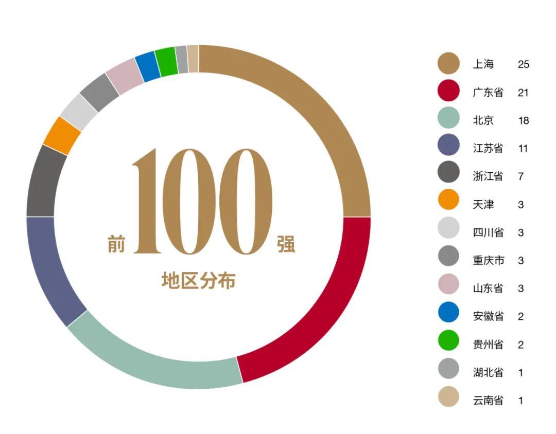 深国交排名落榜前10，这份“2021福布斯中国•国际学校”榜单 你服吗？  深国交 排名 第7张