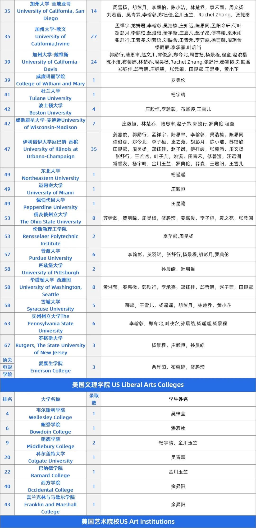 深国交：18年铸就中国国际高中的“传奇”，牛剑藤校斯坦福遍地开花  深国交 深圳国际交流学院 第26张