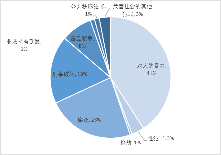 中国驻英大使馆发布《英国留学安全白皮书》！建议收藏  英国大学 英国留学 第23张