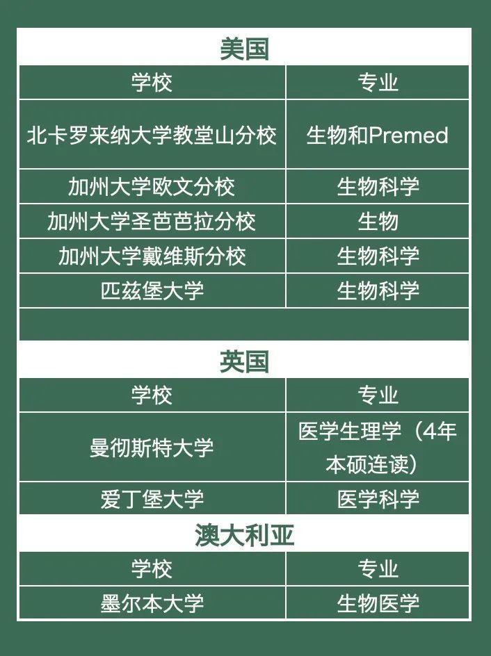 深国交毕业生｜那些年为医学梦熬掉的头发，现在想想不亏  深国交 深国交优秀学生 第2张