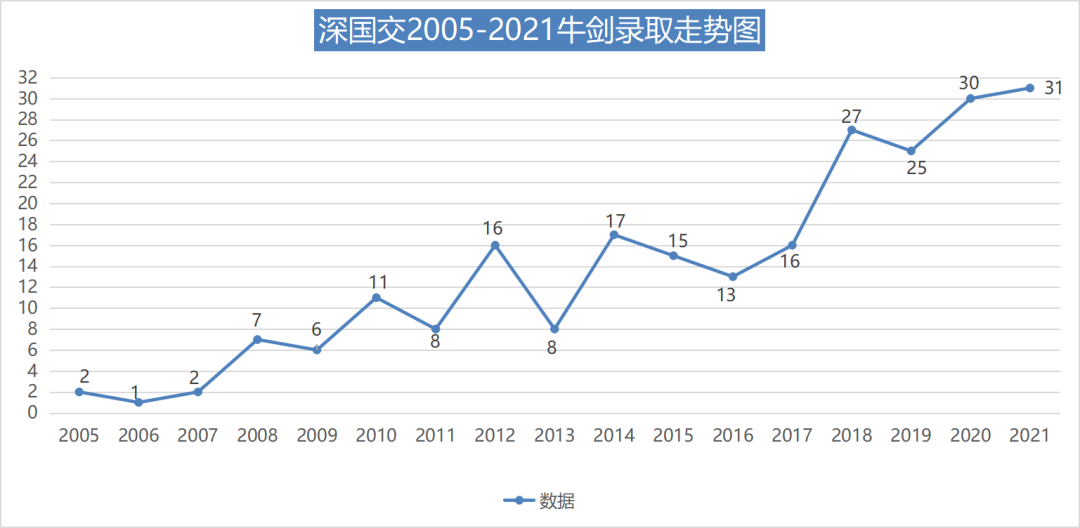 备考深国交，掌握这几点，从人群中脱颖而出！  备考国交 第2张