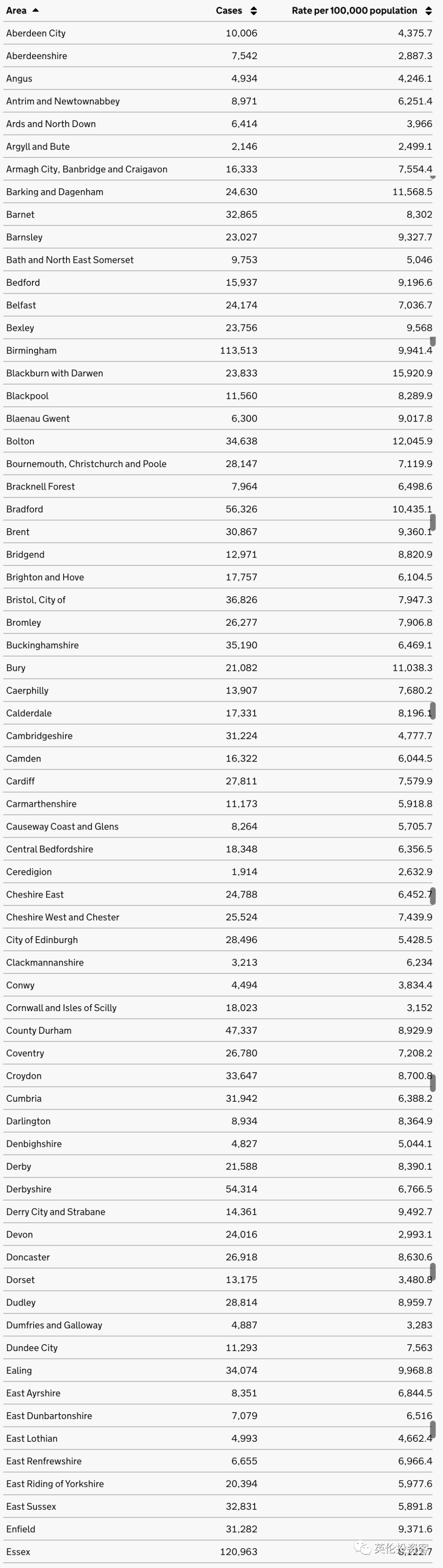 英镑下跌，英国连续两天日增3.2万，感染周增71%！英格兰若夺冠或全国放假一天  英国留学 第33张