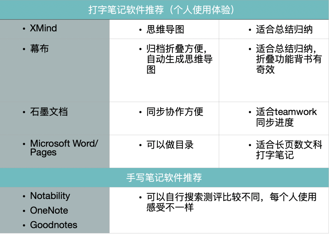 深国交学长团给2025届SCIE 新生指南第二弹：学习篇  第2张