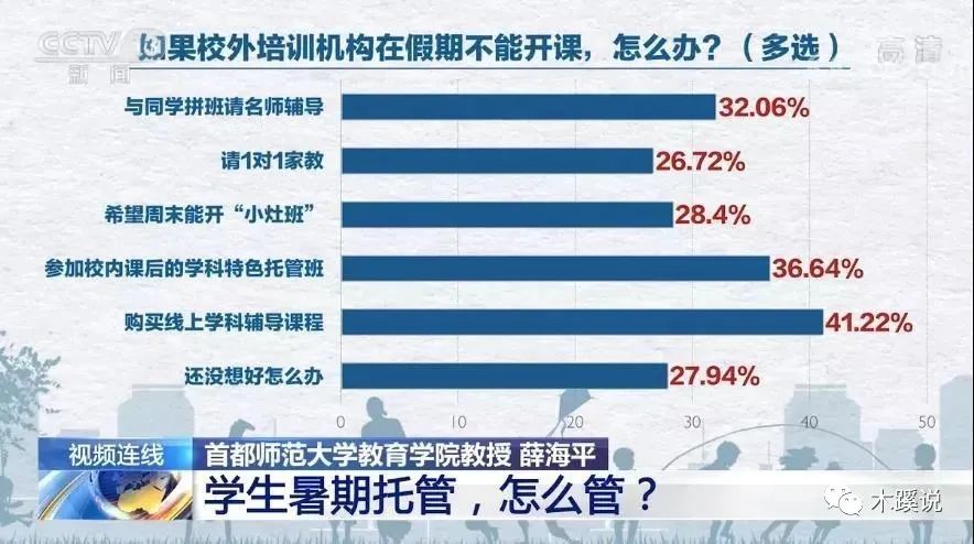 “双减”意见是否合理？父母生育孩子焦虑主要是“校外补课”？  第8张