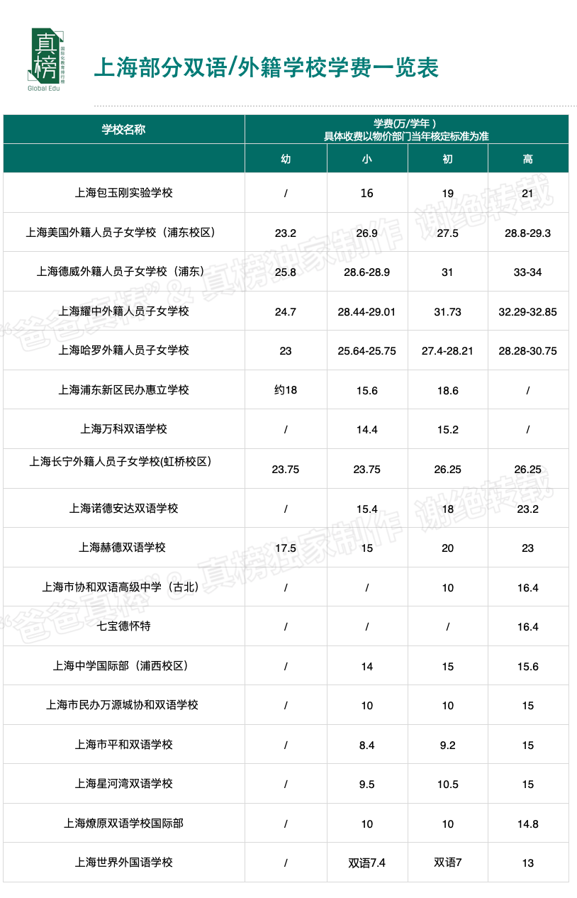 今天，我们该如何规划孩子未来的教育? -- 年收入(100万+)家庭教育报告  数据 第20张