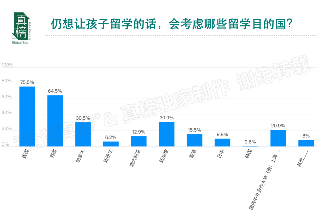 今天，我们该如何规划孩子未来的教育? -- 年收入(100万+)家庭教育报告  数据 第15张