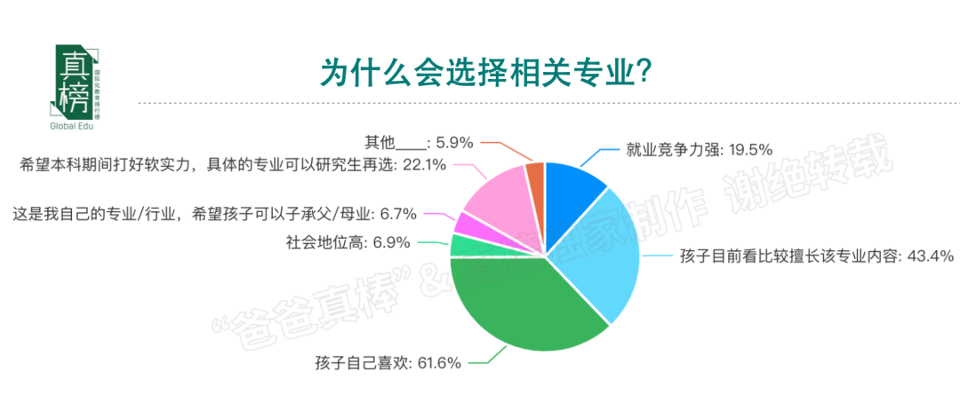 今天，我们该如何规划孩子未来的教育? -- 年收入(100万+)家庭教育报告  数据 第30张