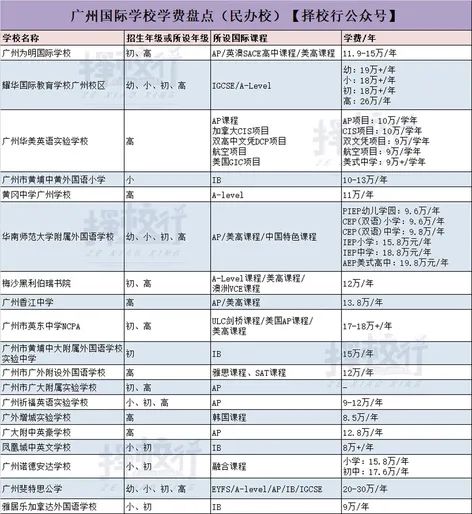 绕不开的学费问题，2021广州国际学校学费盘点  费用 第7张