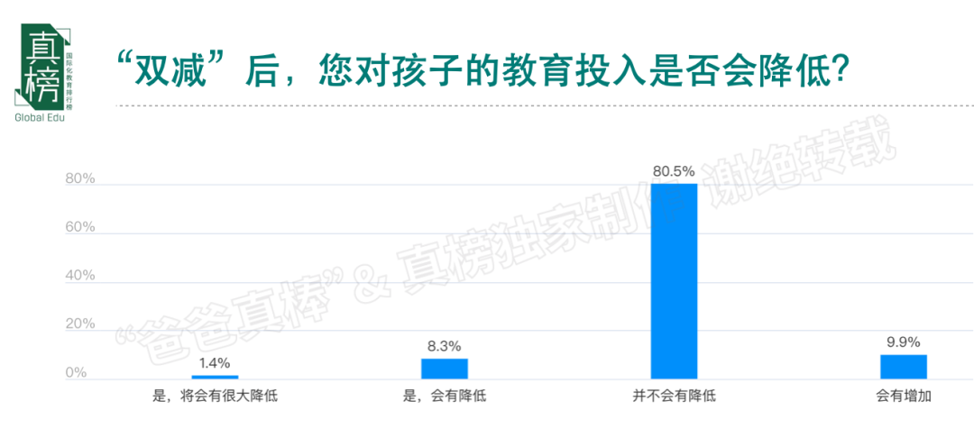 今天，我们该如何规划孩子未来的教育? -- 年收入(100万+)家庭教育报告  数据 第27张