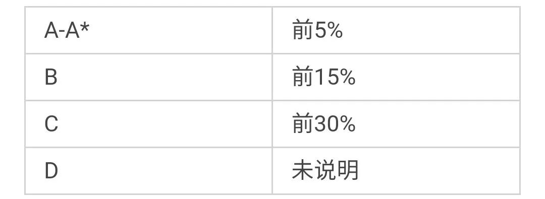 为什么能进入深国交学习就等于一只脚便迈进牛剑等G5名校？  深圳国际交流学院 第3张