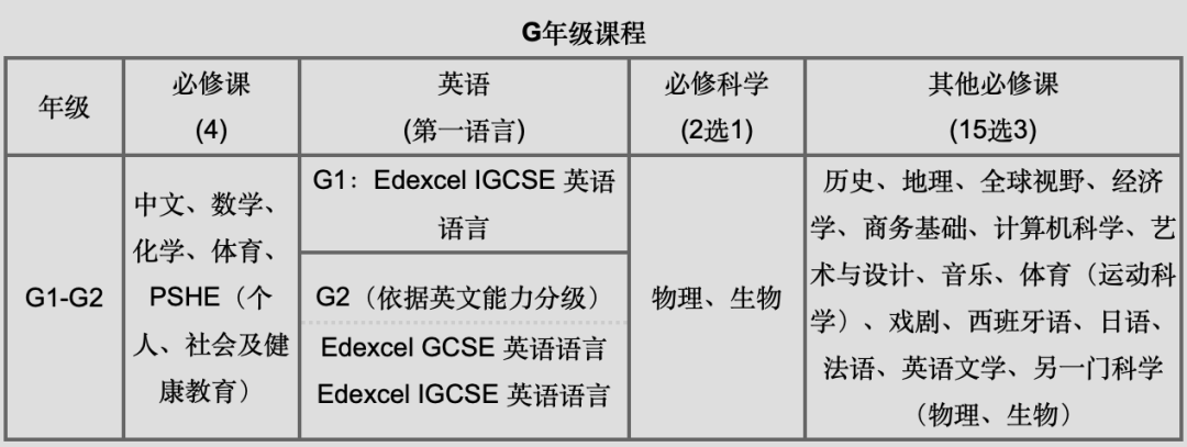 深国交2021年新生入学指南，超详细建议新生收藏  学在国交 深国交 深圳国际交流学院 第11张