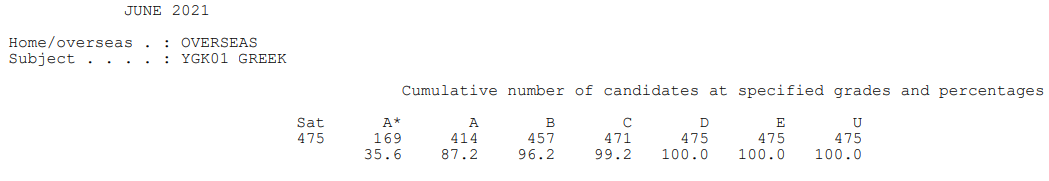 爱德思IAL A*率已公布！最高科目达到60.6%！  数据 留学 第6张