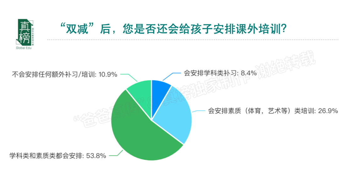 今天，我们该如何规划孩子未来的教育? -- 年收入(100万+)家庭教育报告  数据 第25张