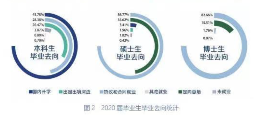 今天，我们该如何规划孩子未来的教育? -- 年收入(100万+)家庭教育报告  数据 第17张