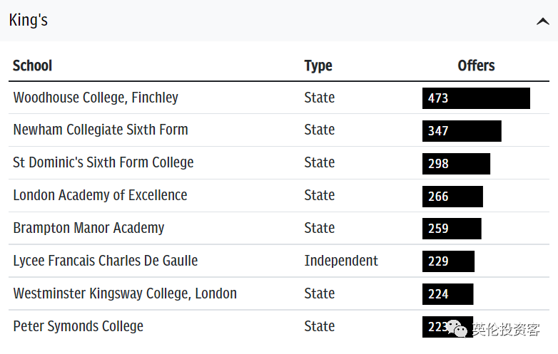 深国交毕业生深受英国G5帝国理工偏爱，IC招生榜上全球总人数排行第1  深国交 数据 英国留学 第13张