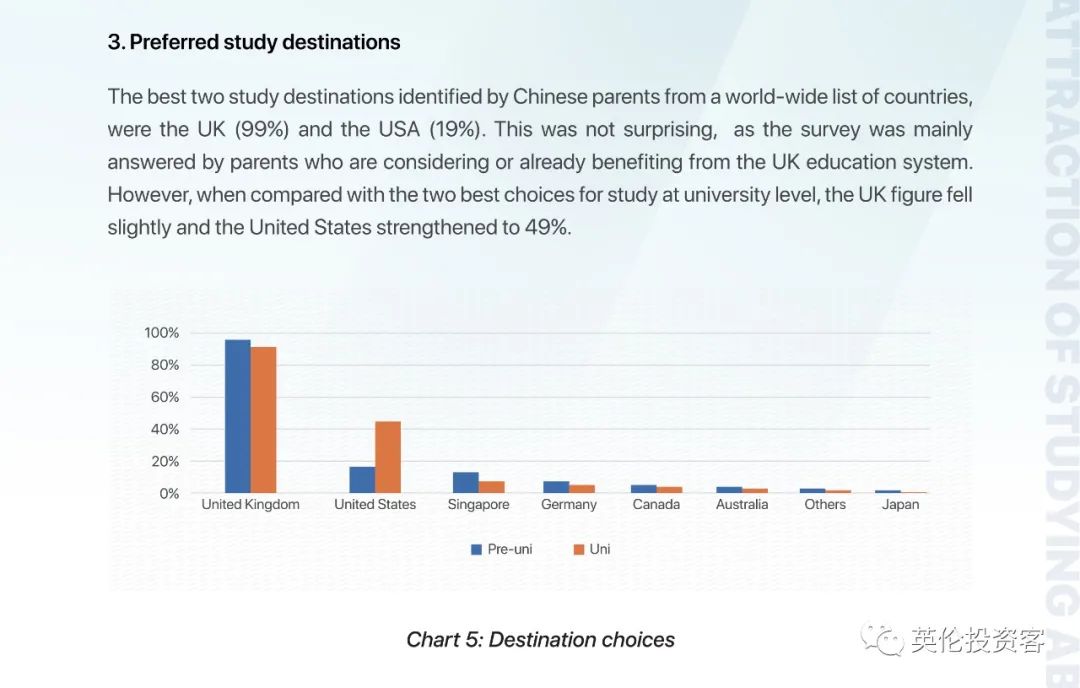 重磅调查出炉！关于中国学生家长，英国人也研究得很透...​  数据 英国留学 第12张