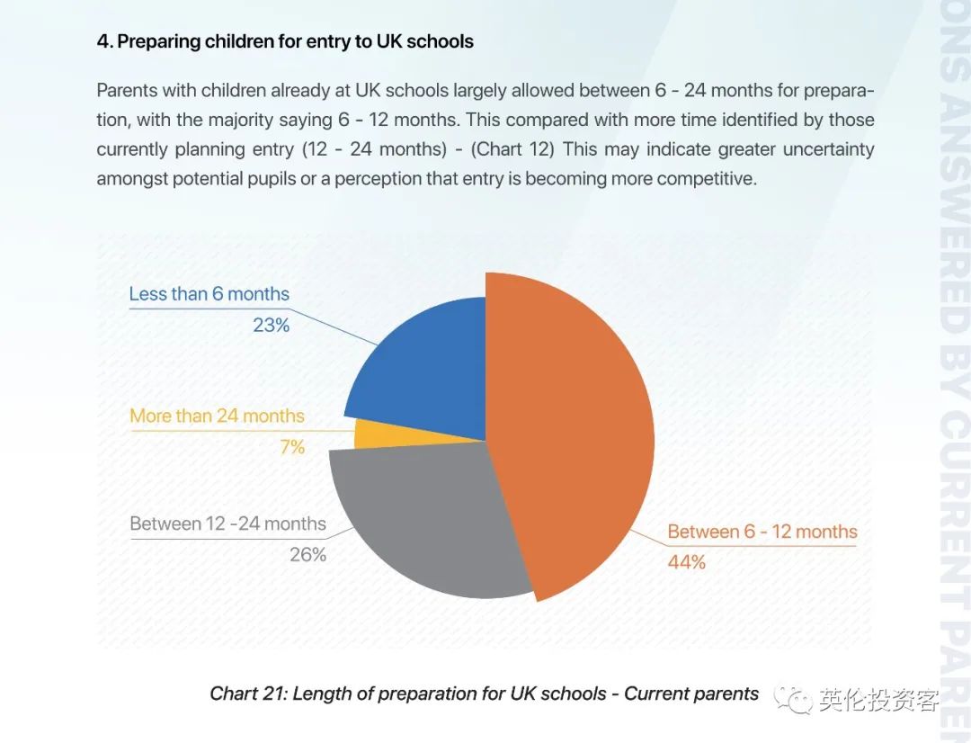 重磅调查出炉！关于中国学生家长，英国人也研究得很透...​  数据 英国留学 第26张
