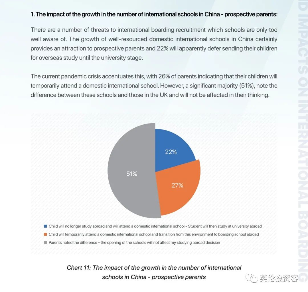 重磅调查出炉！关于中国学生家长，英国人也研究得很透...​  数据 英国留学 第18张