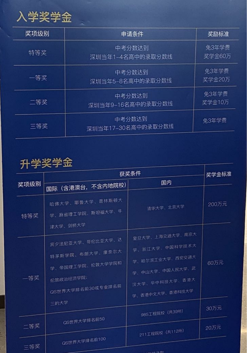 这个问题想想都会毛骨悚然：在深圳读国际化学校，1000万够不够？  数据 费用 深国交 第11张