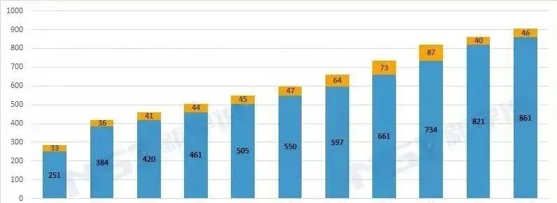 俞敏洪退场，留学走下神坛，学历贬值的今天，出国还有必要吗？  国际化教育理念 第7张