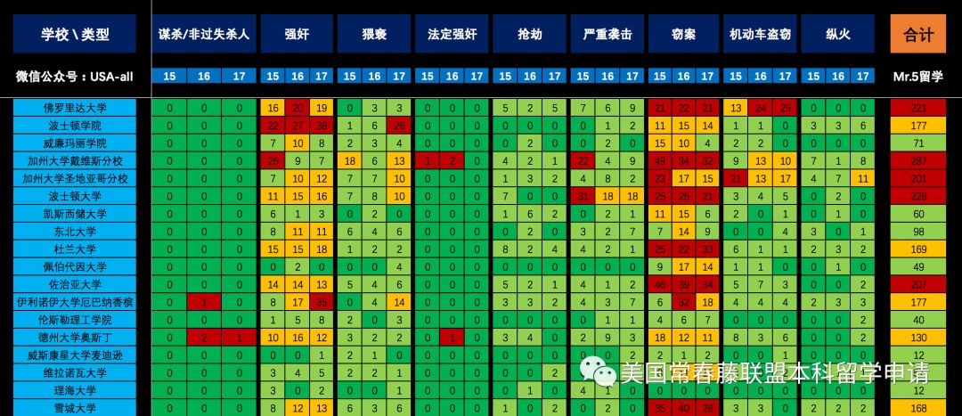 2019年度美国前100名大学“校园犯罪”数据分析报告 记住：人在都在！  数据 第6张