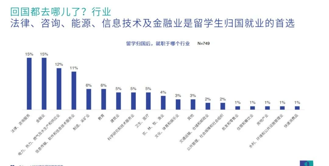 俞敏洪退场，留学走下神坛，学历贬值的今天，出国还有必要吗？  国际化教育理念 第14张