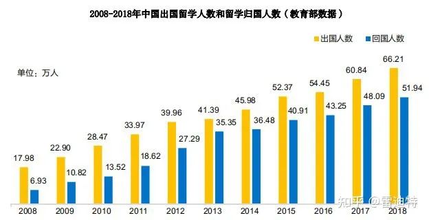 家里条件一般的，我真心劝你别送孩子出国留学了  数据 费用 第4张