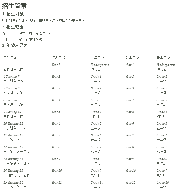 选城市绿洲不仅仅因为可直升深国交！揭秘城市绿洲真实的学位情况  备考国交 第2张