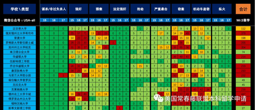 2019年度美国前100名大学“校园犯罪”数据分析报告 记住：人在都在！  数据 第7张