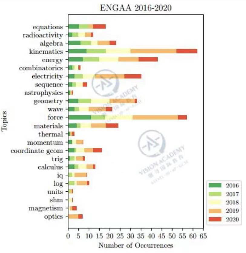 5大牛剑笔试考前必读！PAT/MAT/TSA/NSAA/ENGAA考题预测解析  牛津大学 剑桥大学 第50张