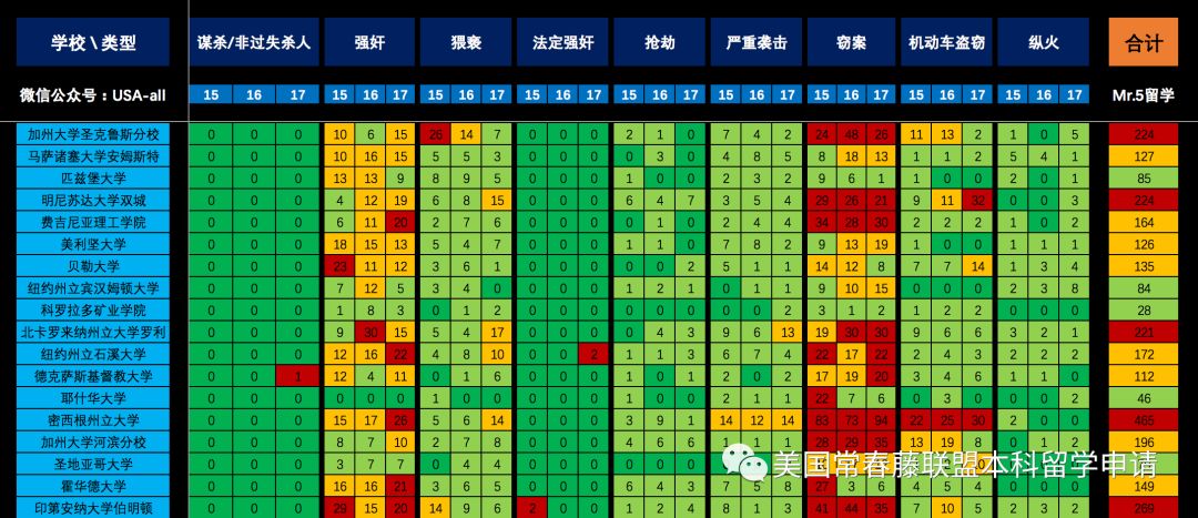 2019年度美国前100名大学“校园犯罪”数据分析报告 记住：人在都在！  数据 第8张