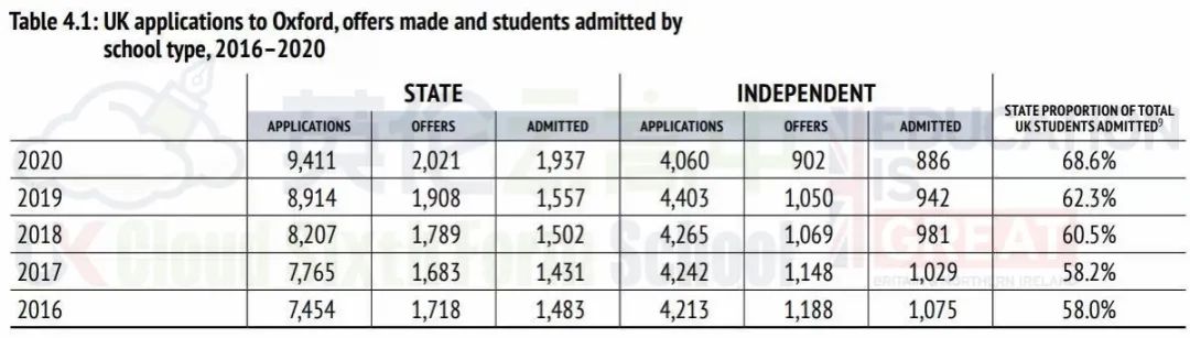 牛津大学2021最新录取数据 竞争最激烈的专业前2位是经管与计算机  数据 牛津大学 第9张