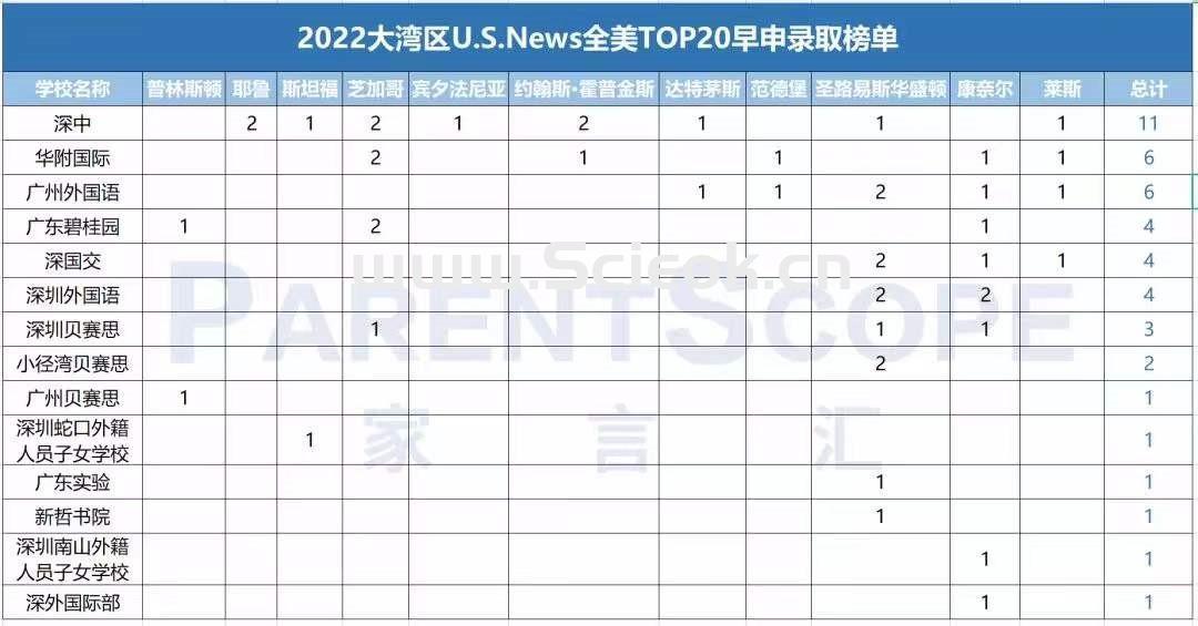 70%藤校Offer来自公立国际部，爬藤「坑班」是怎么炼成的？  国际学校 第1张