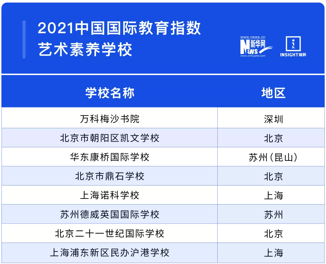 2021中国最强国际学校Top100重磅出炉！深国交排全国第2  深国交 深圳国际交流学院 第7张