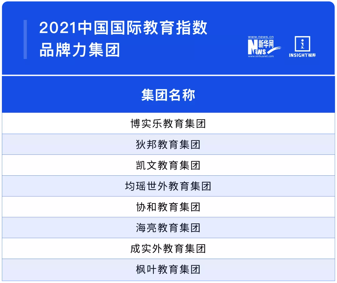 2021中国最强国际学校Top100重磅出炉！深国交排全国第2  深国交 深圳国际交流学院 第10张