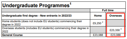 英镑断崖暴跌，去伦敦留学准备30万就够了？  英国留学 留学 费用 第18张