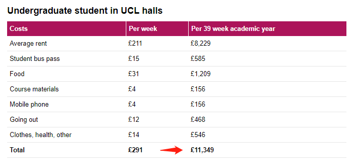 英镑断崖暴跌，去伦敦留学准备30万就够了？  英国留学 留学 费用 第9张