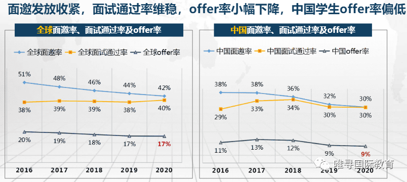 2022年牛津1月11号放榜在即，你紧张吗？看看牛剑录取趋势