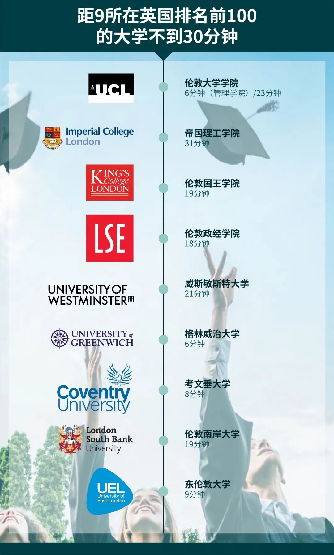 英国留学生住宿“一房难求”，“以房养学”成留学高净值家庭首选！  英国留学 第34张