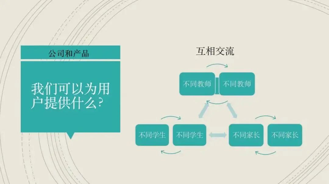 深国交商务实践社：BPCC商赛｜新星赛道启幕，让你的奇思妙想落地为实  深国交商务实践社 Winnie 第4张