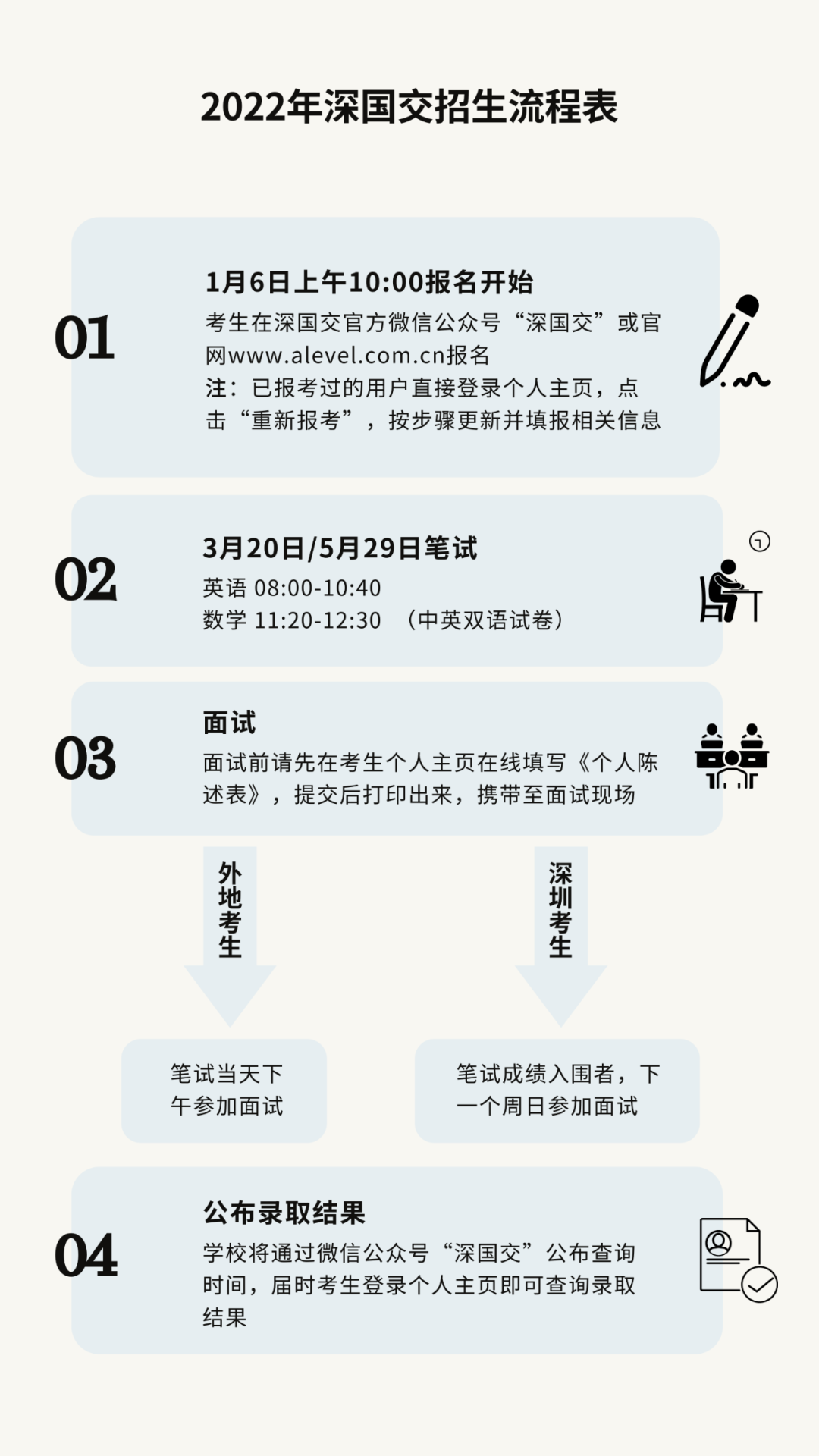 深国交2022年考试今天正式开放报名！以下是一些注意事项