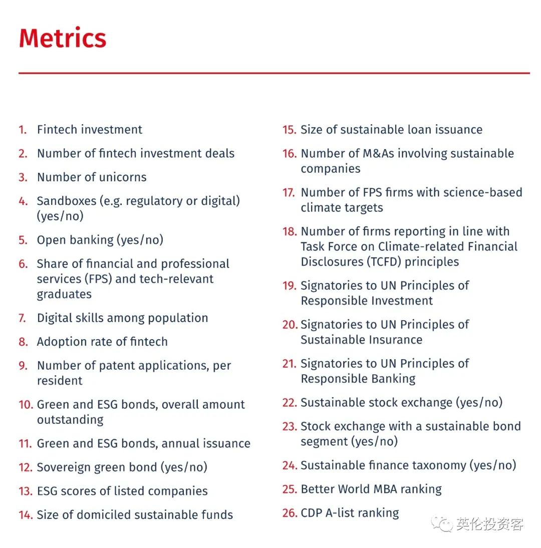 2021全球金融中心的排名，伦敦再夺榜首，原因是...​  英国留学 数据 第6张