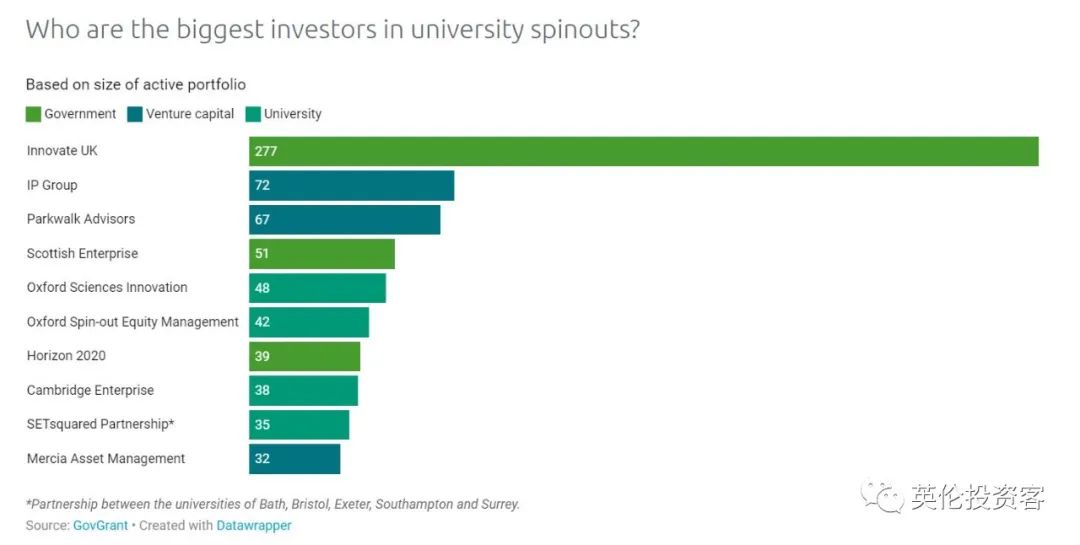 英国大学衍生企业大数据出炉！“知识变现”哪家强？  英国留学 留学 第17张