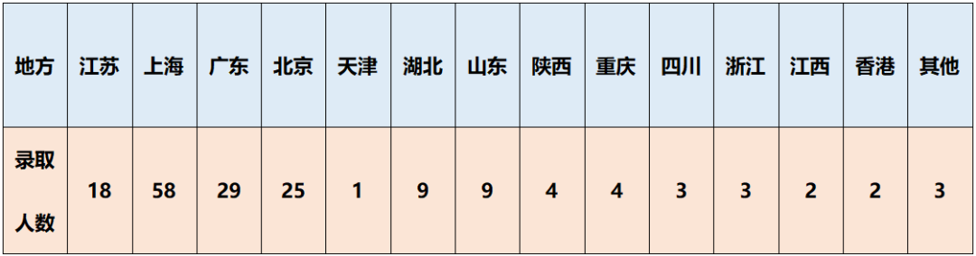 英国牛剑or美国藤校？来看看哪个是你的one pick！  数据 留学 第2张