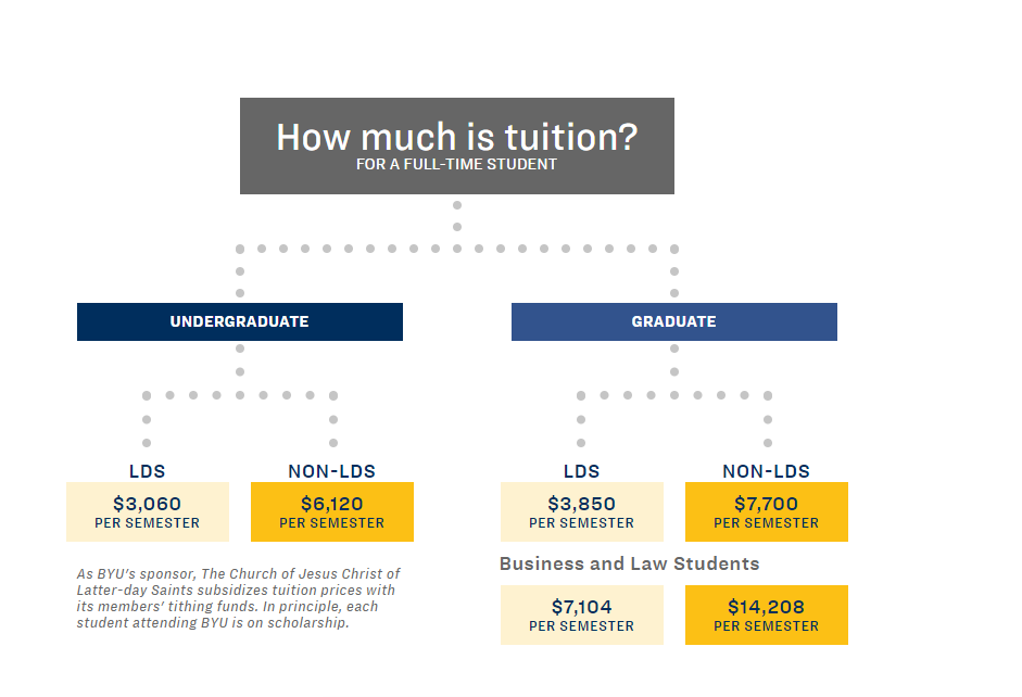 英美大学的学费又涨价了！哥大、南加大本科200万，牛剑110万起  数据 留学 费用 第12张