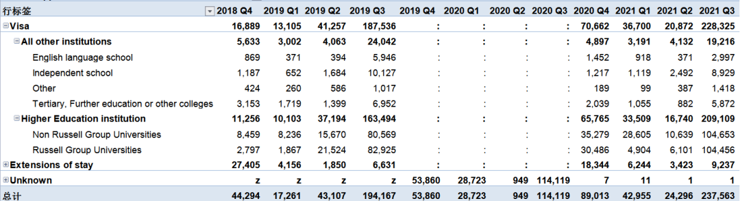 2021英国留学数据：数量暴涨，比疫情前增长55％！  数据 英国留学 第5张