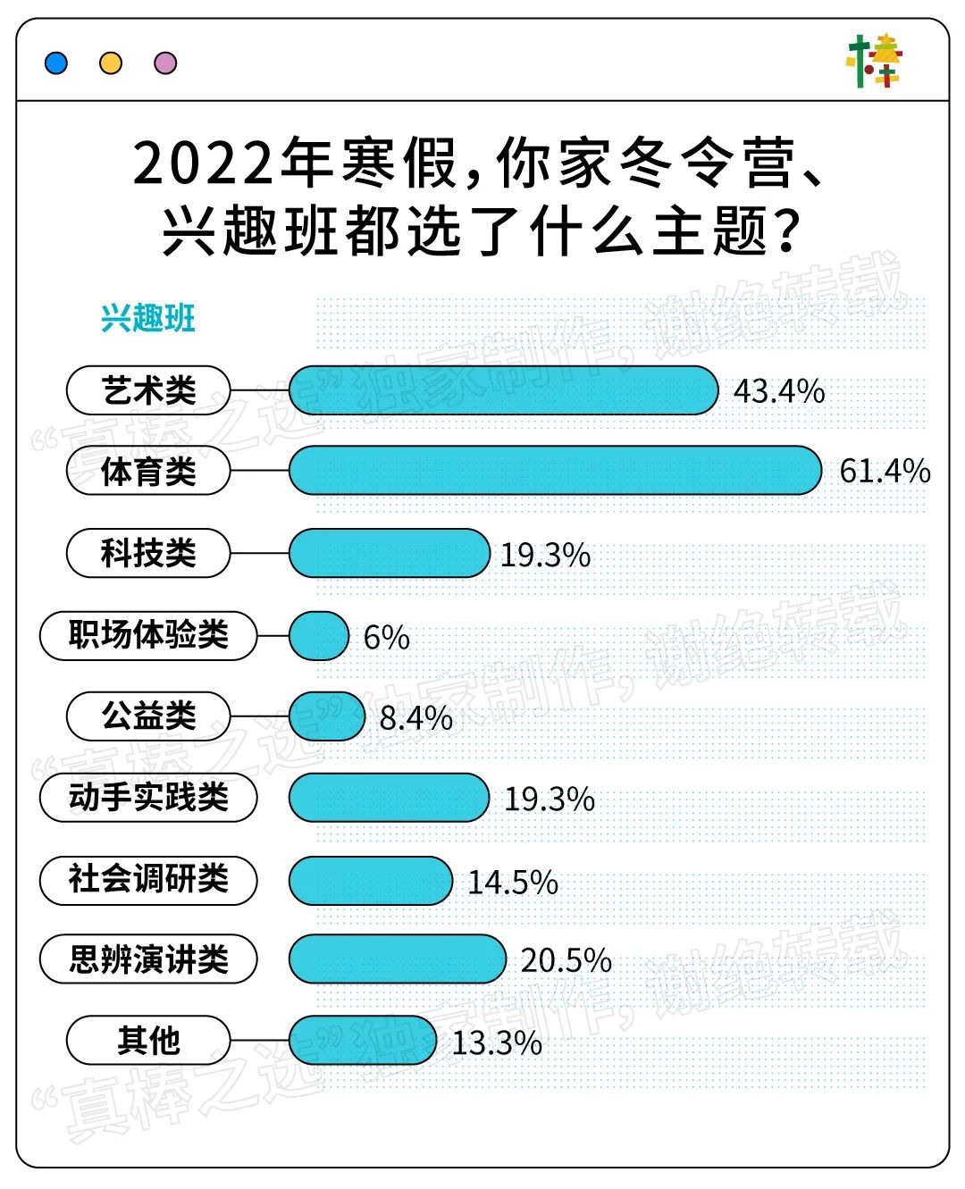 双减后，北上深有妈妈更“鸡血”了：每月花2万上课外班，光运动就报了3项